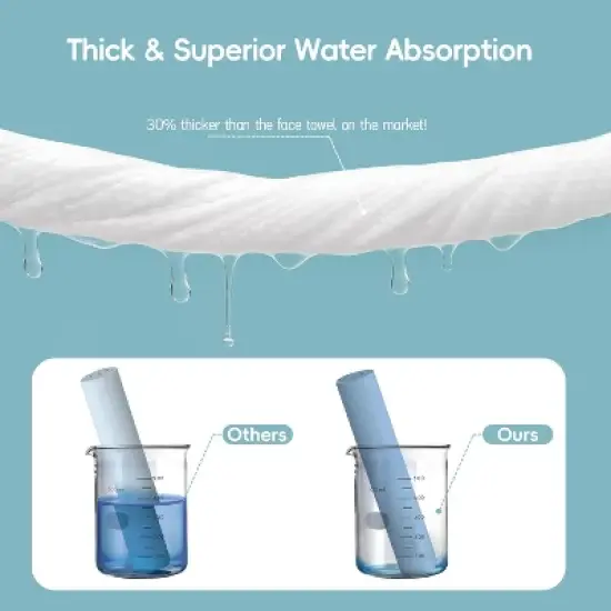 FAAYFIAN Disposable Face Towels XL Face Towelettes Disposable 30 Counts image {4}