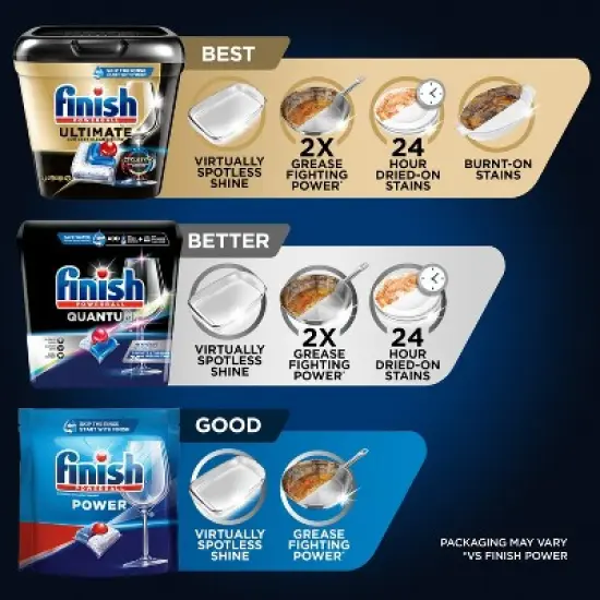 Finish Fresh Quantum Dishwasher Detergent Tablets - 72ct image {5}