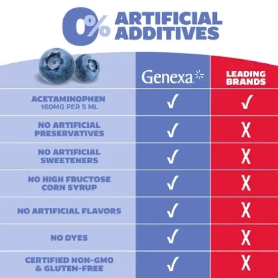 Genexa Infant's Acetaminophen Pain and Fever - Blueberry Liquid - 2 fl oz image {8}