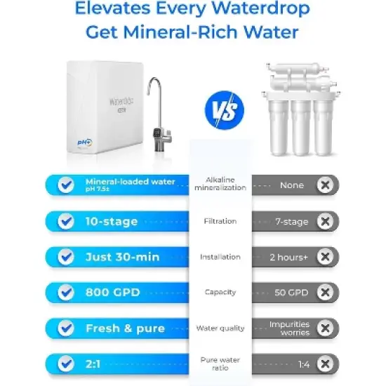 Waterdrop X8-Alkaline Mineral pH+ Tankless Reverse Osmosis System Extra F2 Replacement Filter image {2}
