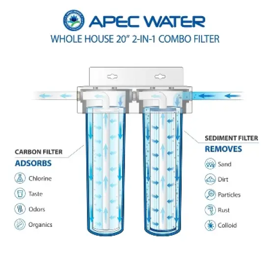 APEC Water Systems CB2-SED-CAB20-BB Whole House Water Filtration System image {1}