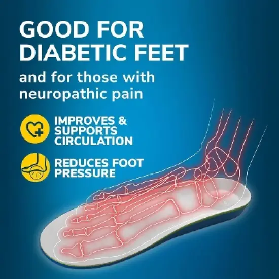 Dr. Scholl's Pressure Relief Trim to Fit Insoles for Women - Size (6-10) image {3}