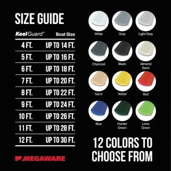 Megaware KeelGuard&reg; - 5' Gray Boat Keel Protector (20505) image {2}