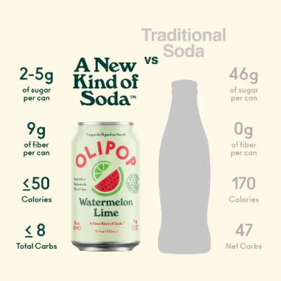 OLIPOP Watermelon Lime Prebiotic Soda - 12 fl oz Can image {6}