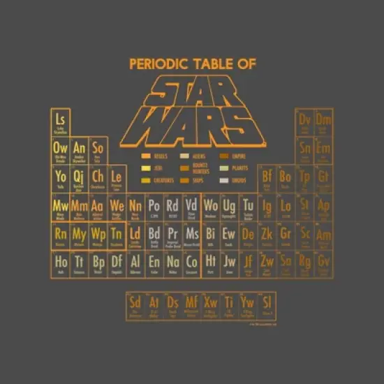Men's Star Wars Fade Periodic Table of Elements  T-Shirt - Charcoal Heather - 3X Big Tall image {1}