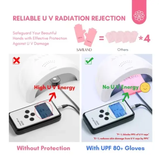 Saviland UV-Armor Gloves: UPF200+ Studio-Grade Protection Shield - Salon Essential for Gel Manicure Defense. (Pink) image {5}