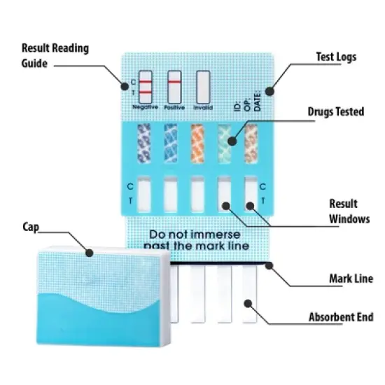 Mintegrity [25pk] 3 Panel Urine Drug Test Card for Home | High Sensitivity Substance Screening Home Detection Urine Dip Card | MT-WDOA-234 image {2}