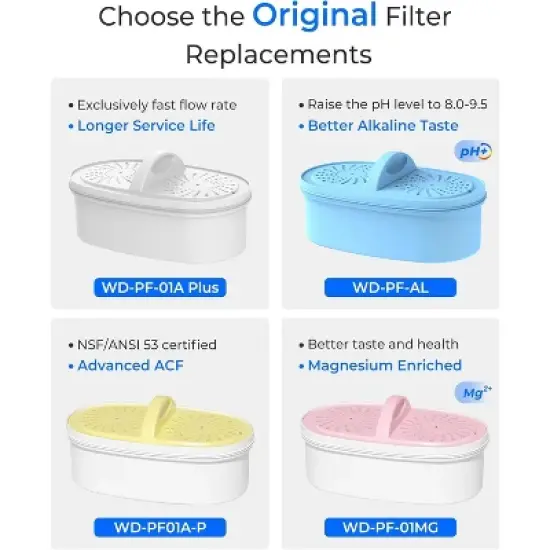 Waterdrop Replacement Filters for All Waterdrop Pitcher Filtration System, 2 Packs image {3}
