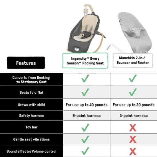 Ingenuity Every Season Rocking Baby Swing Seat - Wesley - Beige image {3}