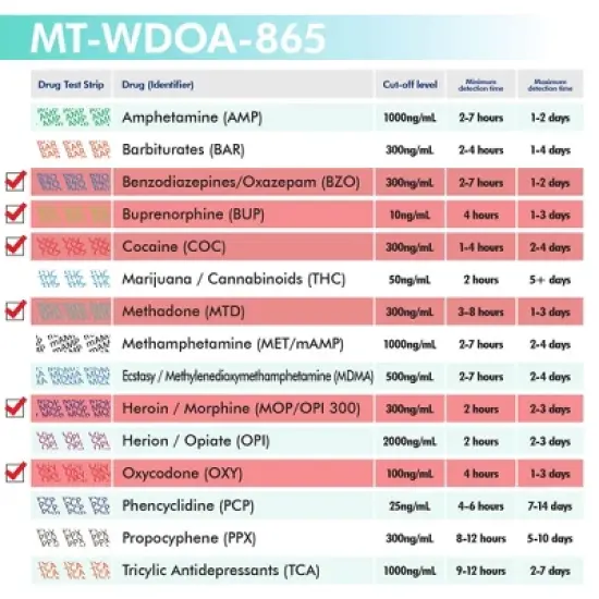 Mintegrity [25pk] 6 Panel Urine Drug Test Card for Home | High Sensitivity Substance Screening Home Detection Urine Dip Card | MT-WDOA-865 image {4}