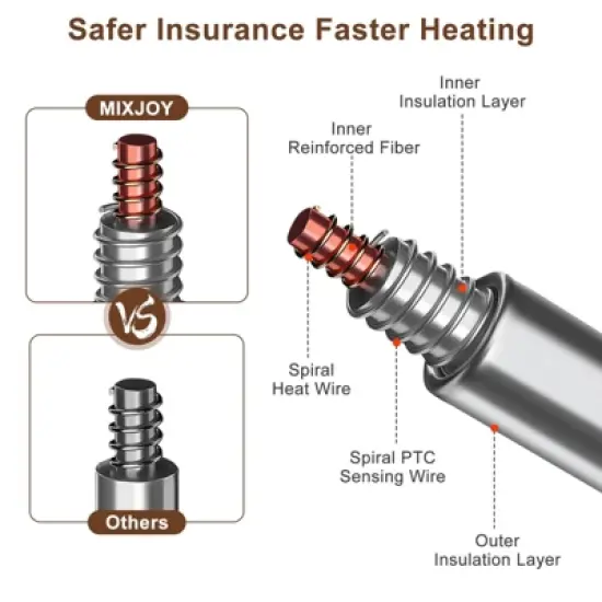 JOEJOY Pet Heating Pad,Dog Cat Heated Mat with 11 Adjustable Temperature & Timer, Chew Resistant Cord and Auto Power-Off, Waterproof Pet Pad image {6}