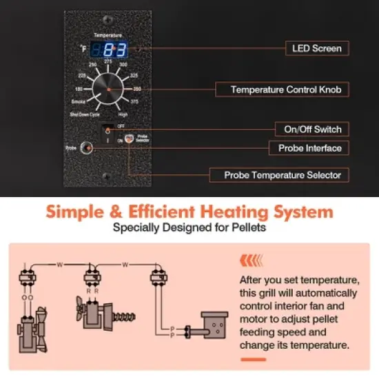 Costway Electric Wood Pellet Grill and Smoker Tabletop w/ Temperature Probe image {6}