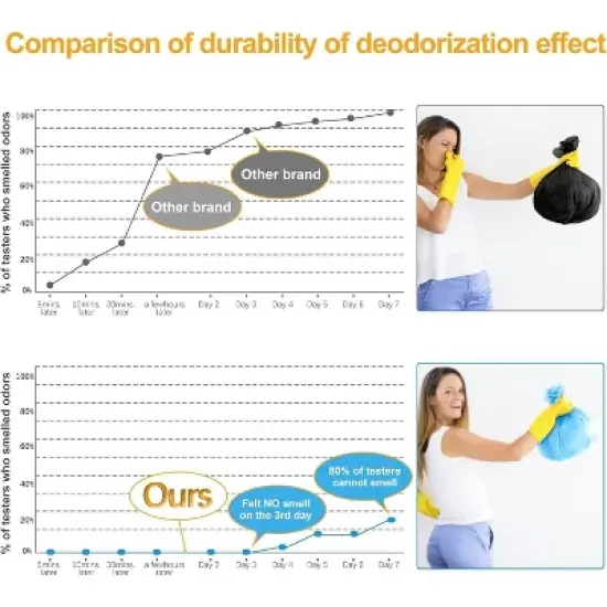 Paucax Odor Disposal Pet Waste Bags for Dog Cat, Color Vary image {4}