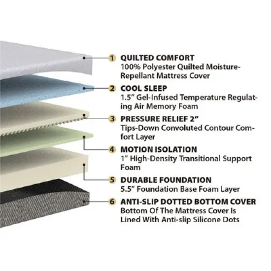 Jennifer Taylor Home Dreamwave 10" Gel Memory Foam Mattress image {6}