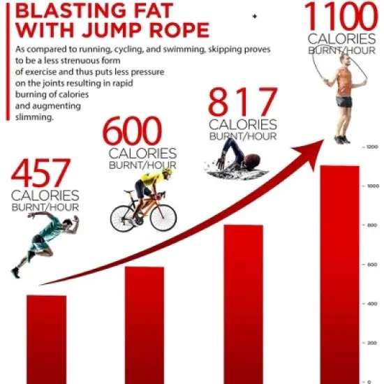 RDX Sports Jump Rope Non Slip Aluminum Handles, 10.3FT Tangle-Free 2 Adjustable Steel Cables Speed Rope, Fitness Exercise Weight Loss image {5}