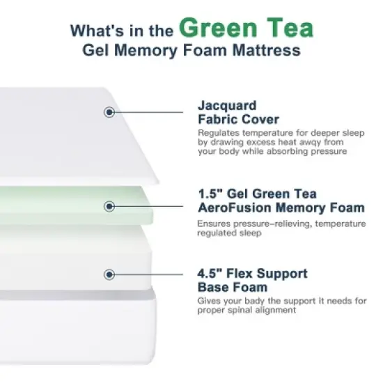 Resenkos Twin Size Memory Foam Mattress in a Box, 1.5" Gel Green Tea AeroFusion Memory Foam, 4.5" Flex Support Base Foam, Soft Touch,  6" image {2}