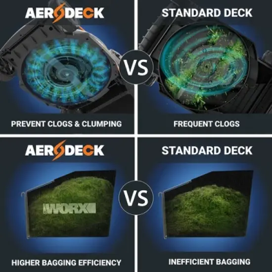 Worx Nitro WG752 40V Power Share PRO 21" Cordless Push Lawn Mower image {2}