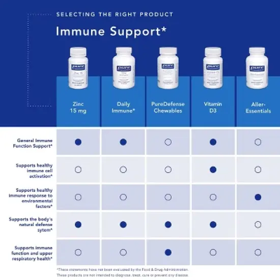 Pure Encapsulations Innate Immune Support - Respiratory and Immune Function* image {4}