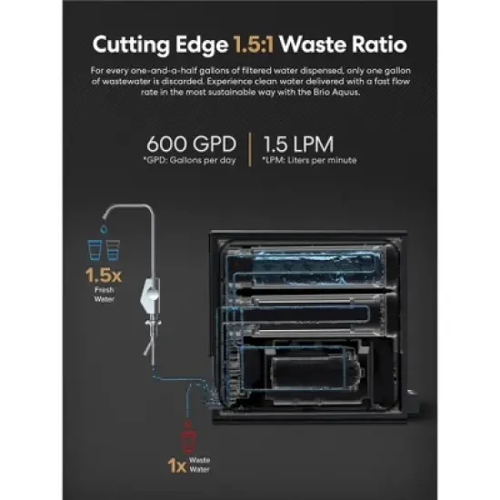 BRIO Tankless RO Reverse Osmosis Water Filtration System 600GPD image {5}