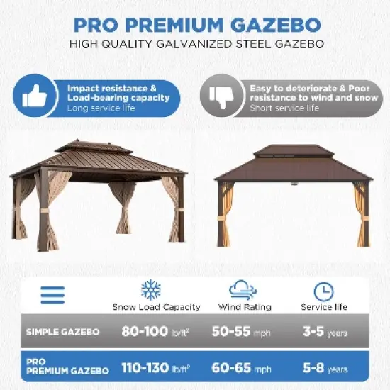 EROMMY 20 Ft. W x 12 Ft. D Pro Series Hardtop Patio Gazebo, Outdoor Hardtop Gazebo with Double Roof image {6}