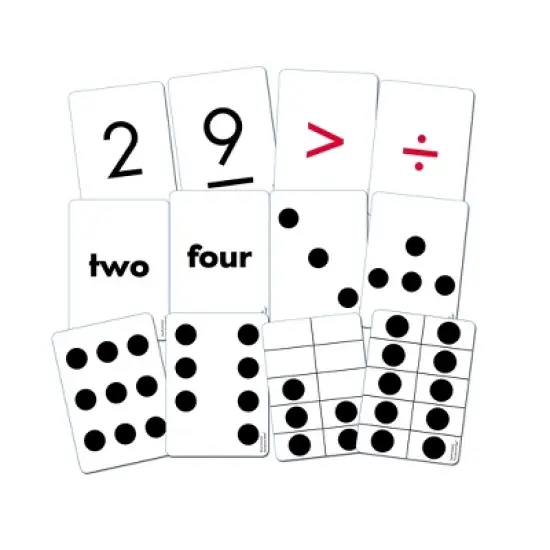 Sensational Math&trade; Essential Number Cards, 110 cards K-2 image {1}