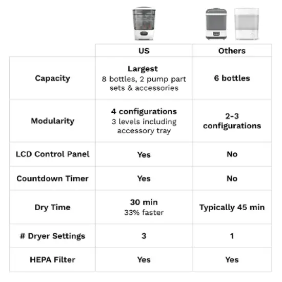 Baby Brezza Sterilizer Dryer Advanced image {8}