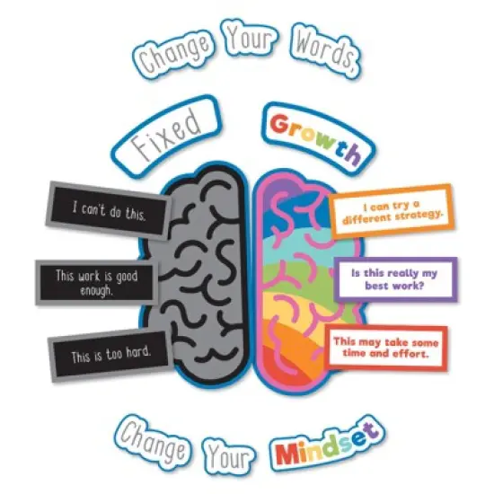 Carson Dellosa Education Growth Mindset Bulletin Board Set image {1}