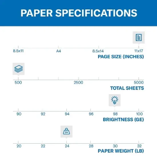 Hammermill Premium Laser Print 11" x 17" Multipurpose Paper 24 lbs. 98 Brightness 500/Ream (104620) image {2}
