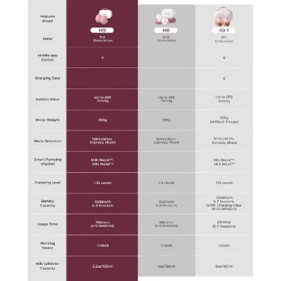 Momcozy M9 Hands-Free Wearable Electric Breast Pump Set image {11}