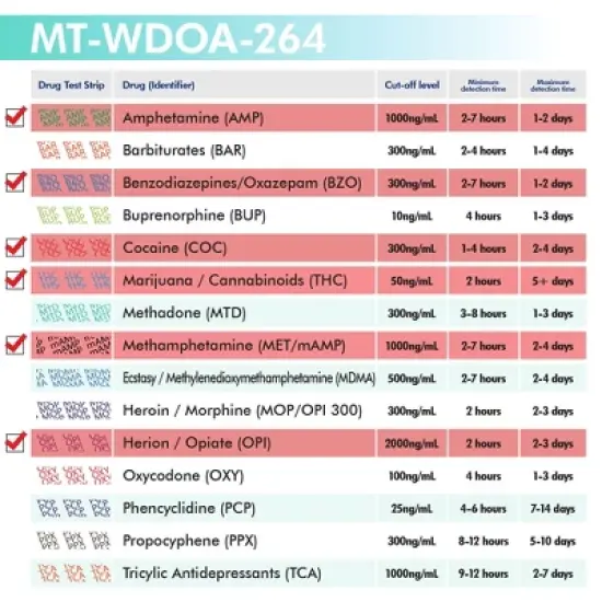 Mintegrity [10pk] 6 Panel Urine Drug Test Card for Home | High Sensitivity Substance Screening Home Detection Urine Dip Card | MT-WDOA-264 image {4}