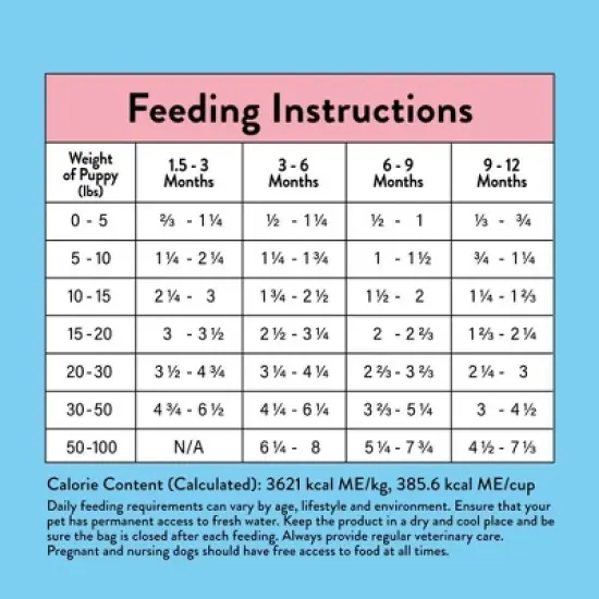 NOOD Pet Food Dry Dog Food with Chicken Flavor for Puppy - 6lbs image {2}