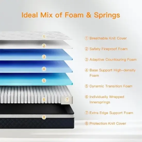 ELJGET Queen Mattress, 12" Mixed Memory Foam Mattress, Bagged Spring, Medium Firm Feel and Motion Isolation image {5}