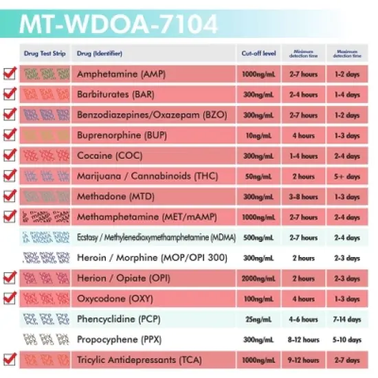 Mintegrity [25pk] 10 Panel Urine Drug Test Card for Home | High Sensitivity Substance Screening Home Detection Urine Dip Card | MT-WDOA-7104 image {4}