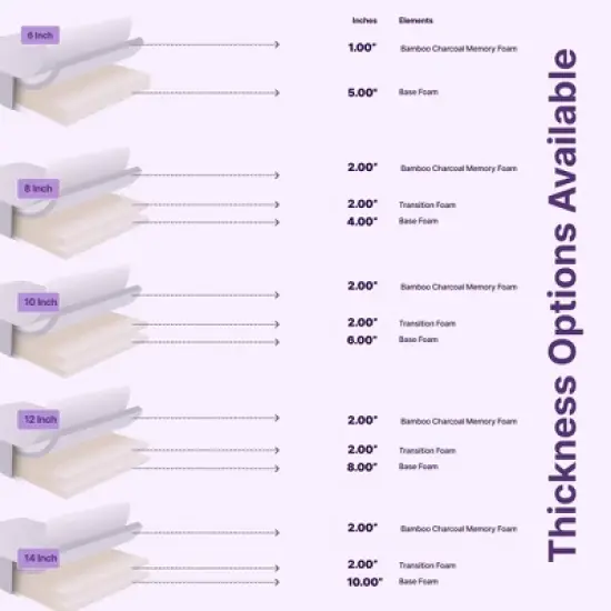 NapQueen 10" Twin, Bamboo Charcoal Memory Foam Mattress image {8}