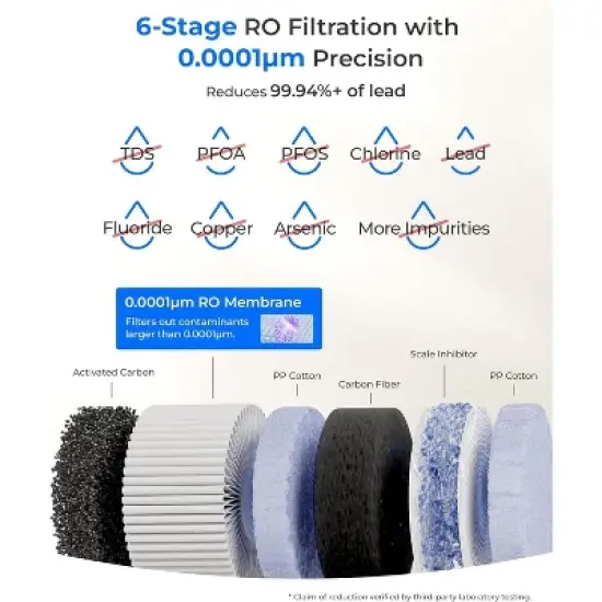 Waterdrop CoreRO Countertop Reverse Osmosis System with Extra 1 C1RF Filter image {3}