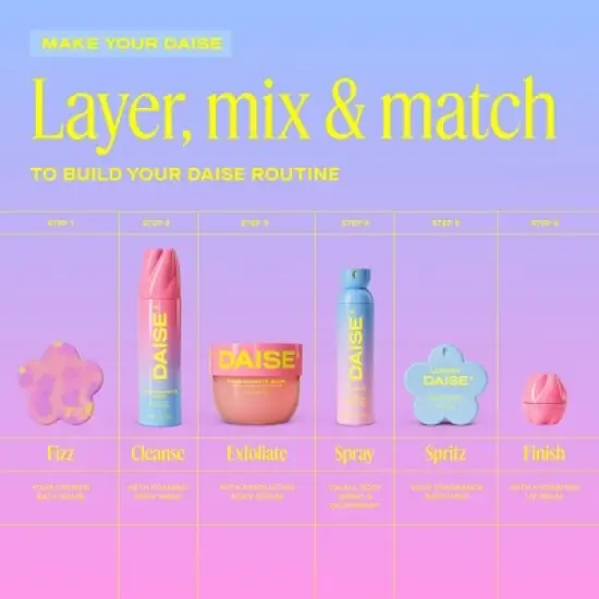 DAISE Fragrance Women's Body Mist - Lowkey - 3.38 fl oz image {8}