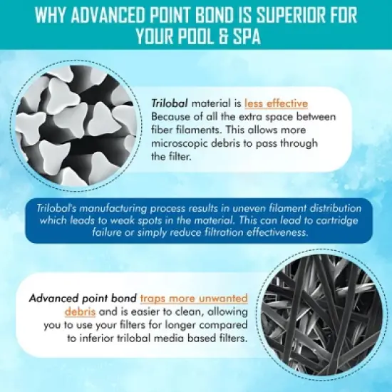 Hurricane Filters HF6H47-01P Platinum Purple Spa Filter Cartridge - Replacement for Pleatco PTL47W-P4-M, Unicel 6CH-47RA, Filbur FC-0315M and More image {2}