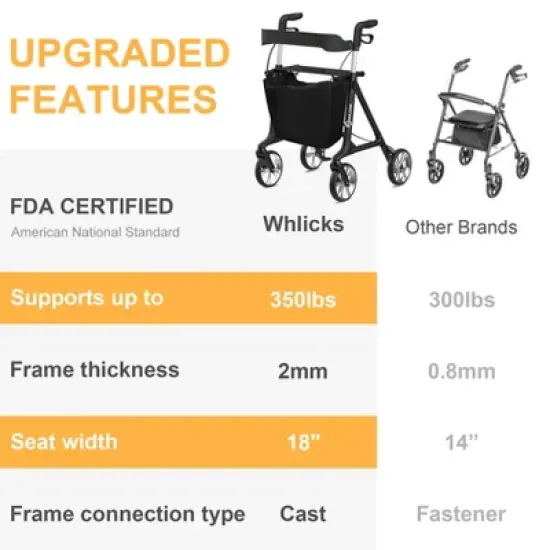Whlicks Foldable Rollator Walkers with Seat for Seniors,  Adjustable Handles Height, 330 lbs Weight Capacity, Lightweight Rolling Walker, Black image {3}