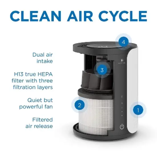 Medify Air MA-18 Replacement Filter - HEPA Air Filter Replacement for Air Purifiers - Air Purifier Filter for Offices & Bedrooms image {2}