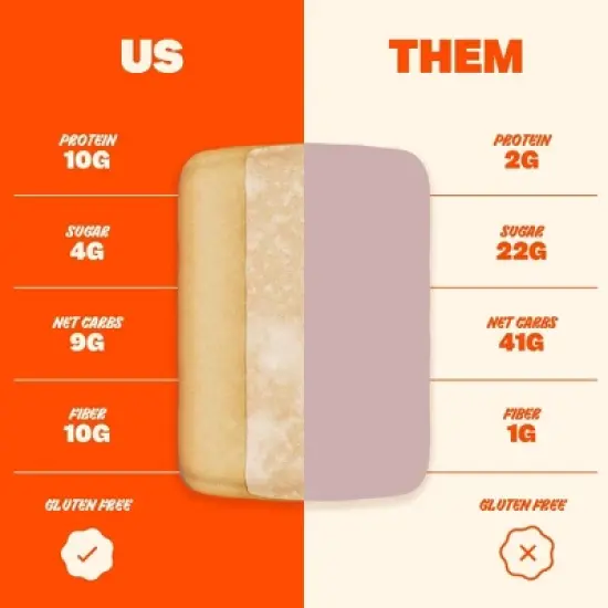 Flings Cinnamon High Protein Keto Toaster Pastries - 8.3oz / 4ct image {2}