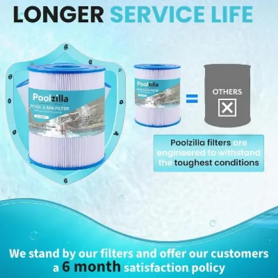 Poolzilla Replacement Spa Filter for Watkins 31114, Unicel C-8465, Pleatco PWK65, Filbur FC-3960, 71827, 71828, Tiger River Caspian image {4}