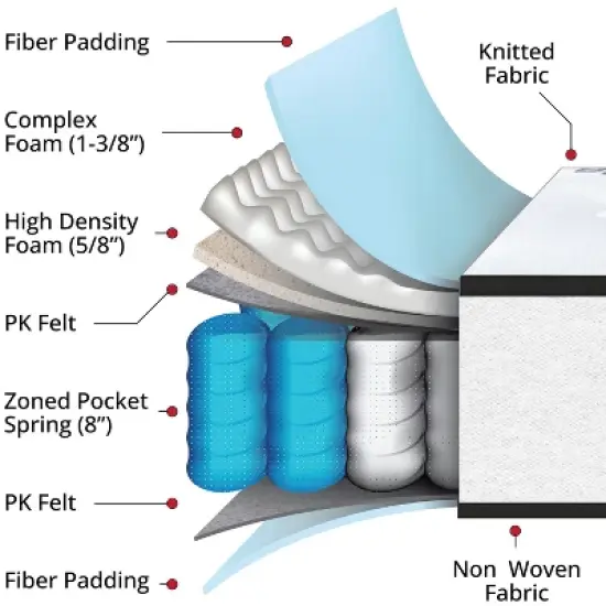 Emma and Oliver 10 Inch Pocket Spring Mattress - Premium Mattress image {5}