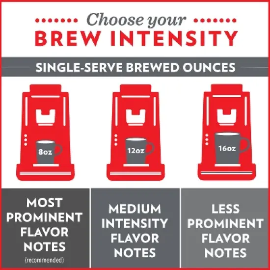 Community Dark Roast Coffee Pods - 48ct/18.6oz image {5}