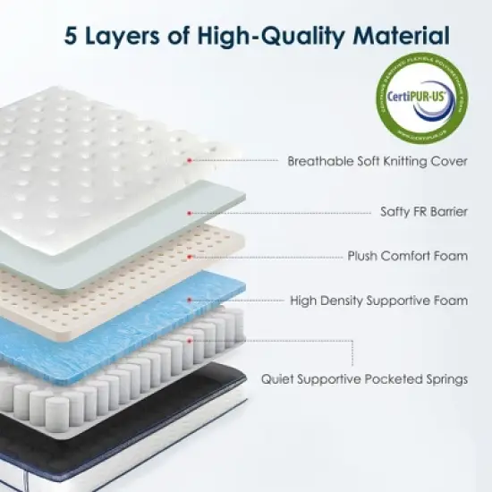 CSBDHOME 12 Inch Medium Firm Hybrid Mattress for Pressure Relief, Strong Edge Support, Wavy Pattern image {4}