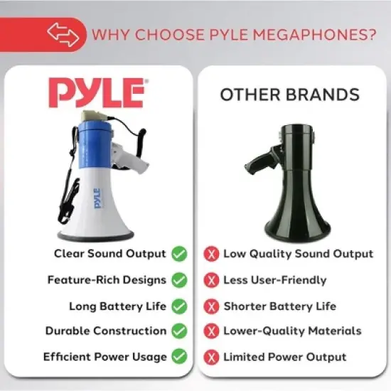 Pyle Megaphone PA Speaker with Rechargeable Battery, Siren Mode, Handheld Microphone & AUX Input &ndash; PMP59IR image {3}