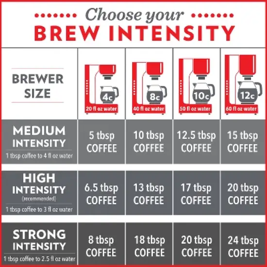 Community Coffee Dark & Bold Premium Dark Roast Ground Coffee - 12oz image {5}