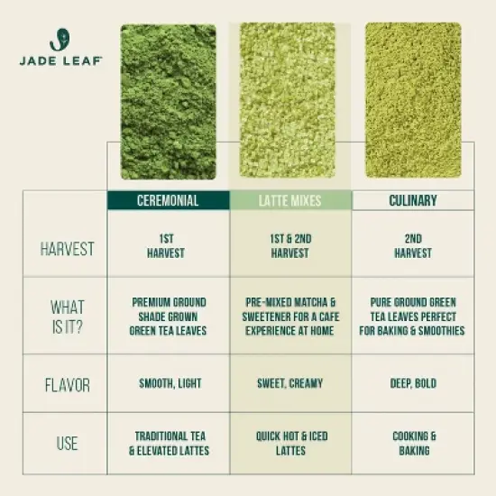 Jade Leaf Organic Vanilla Flavored Matcha Latte Mix - 3.5oz image {5}