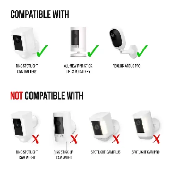 Wasserstein Solar Panel Compatible with Ring Spotlight Cam Battery and Ring Stick Up Cam Battery (2 Pack) image {2}