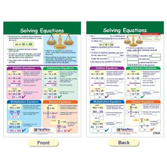 NewPath Learning Math Bulletin Board Chart Set, Algebra Skills, Set of 7 image {3}