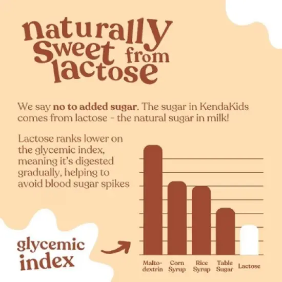 Kendakids Complete Nutrition Shake - creamy Chocolate - 6pk/48oz image {8}